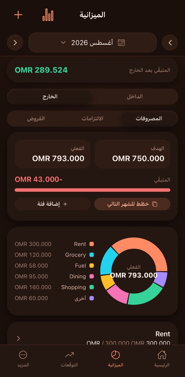 شاشة الميزانية في Zero+: الهدف مقابل الفعلي مع توزيع الفئات