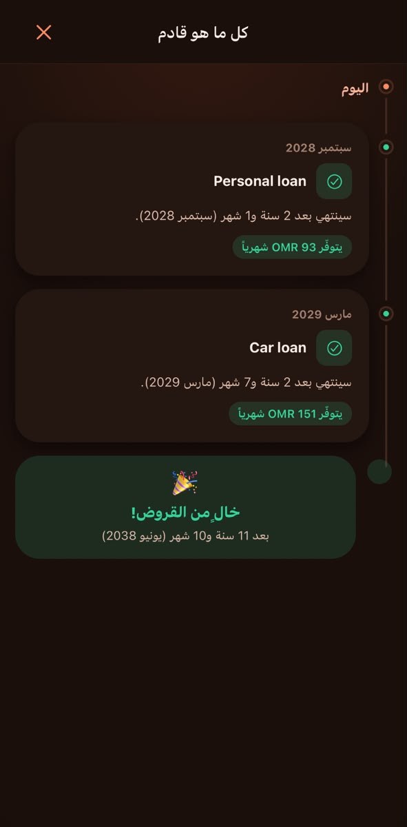 الخط الزمني في Zero+: قروض تنتهي في 2028 و2029 وصولاً إلى يوم التحرّر من الديون